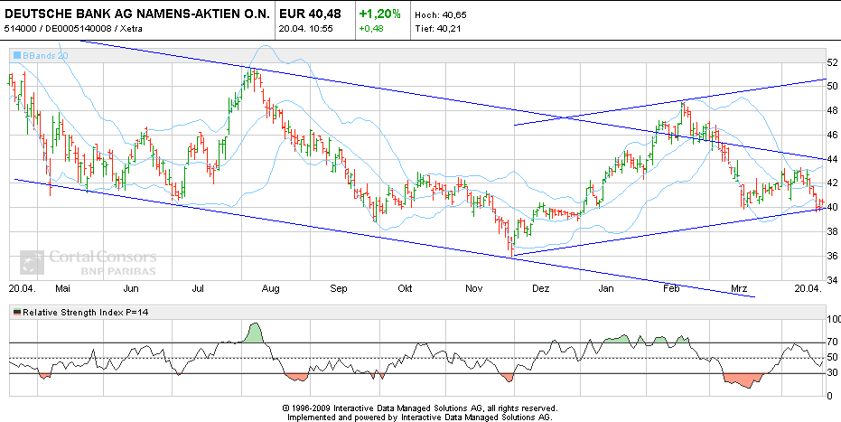 Deutsche Bank (moderiert 2.0) 409668