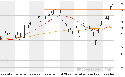 Gar nicht ohne...DANONE 398044