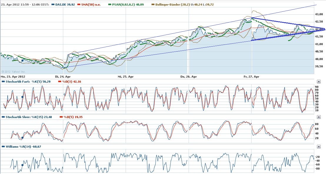 Daimler REKORD Jahre 2011-20XX 504694