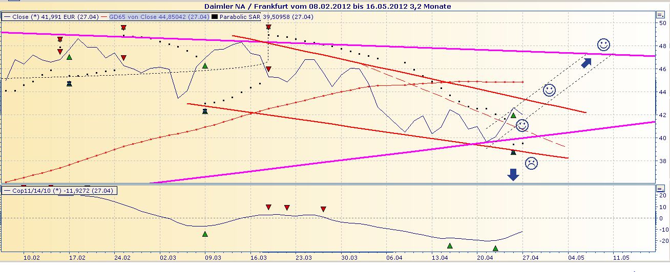 Daimler REKORD Jahre 2011-20XX 504711