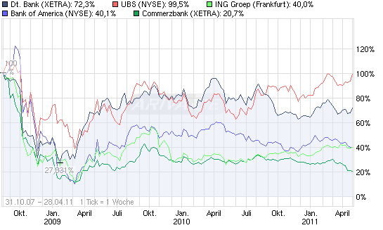 Deutsche Bank (moderiert) 398618