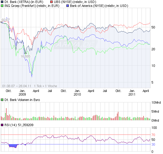 Deutsche Bank (moderiert) 398615