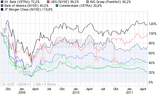 Deutsche Bank (moderiert) 398626