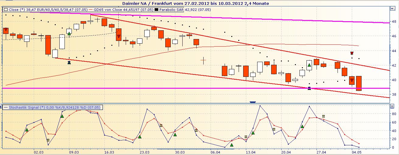 Daimler REKORD Jahre 2011-20XX 506423