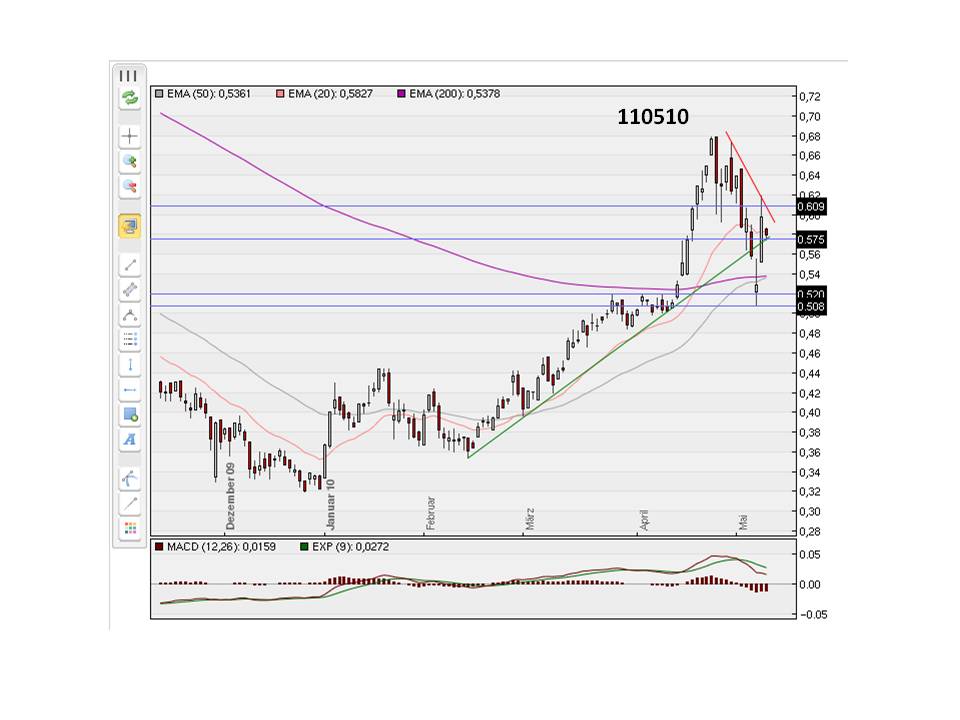 Royal Bank of Scotland 319398