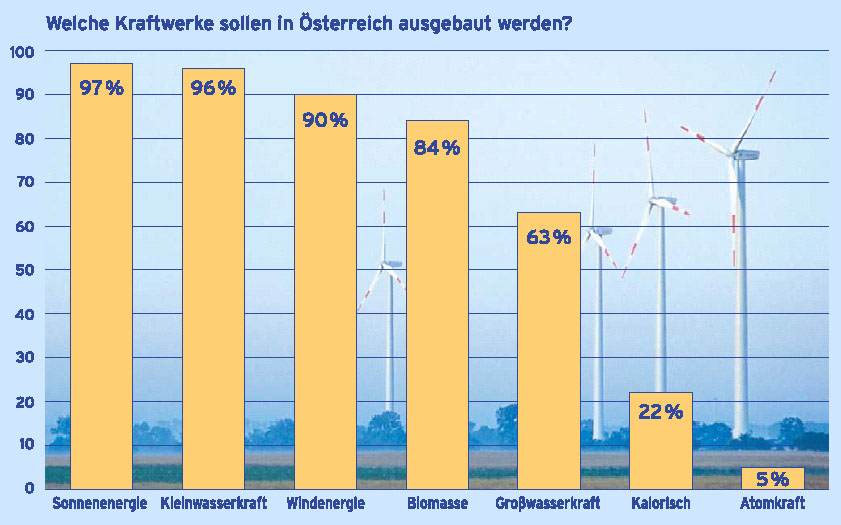 Nordex Akte X 439404