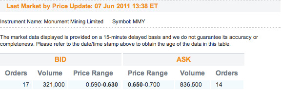 Monument Mining LTD. A0MSJF 410138