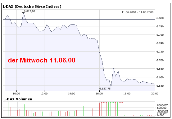 wohin geht die DAX-REISE morgen? 168552