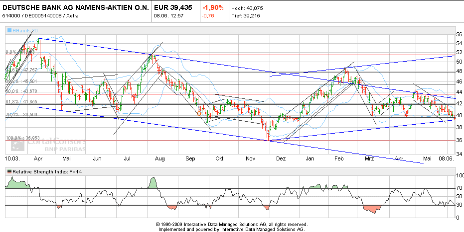 Deutsche Bank (moderiert) 410787