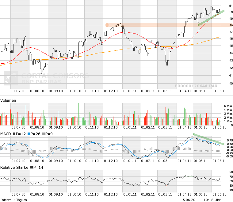 Gar nicht ohne...DANONE 412441