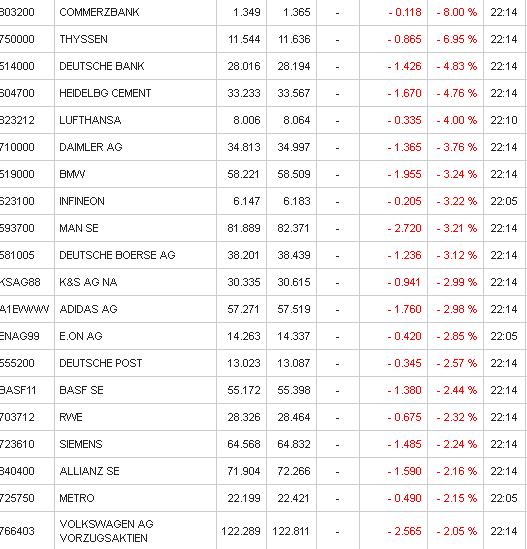 COMMERZBANK kaufen Kz. 28 € 514693