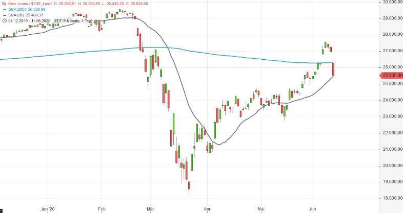 Börse ein Haifischbecken: Trade was du siehst 1184271