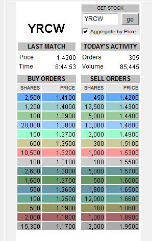 unterbewerteter US-Transportgigant! 419508