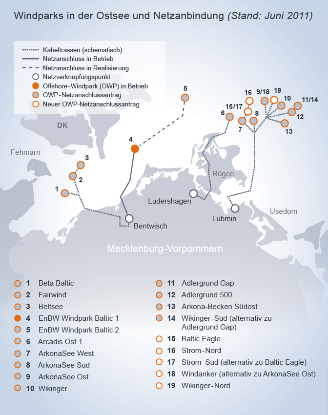 Nordex Akte X 423686