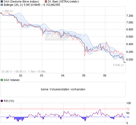Und wieder Richtung Süden: Deutsche Bank(en) 428237