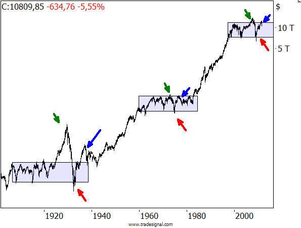 Shortkandidat Drillisch 448340