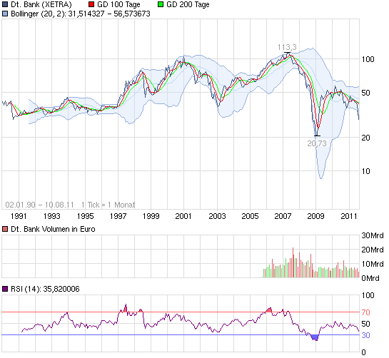 Deutsche Bank (moderiert 2.0) 428982