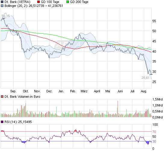 Deutsche Bank (moderiert 2.0) 431183
