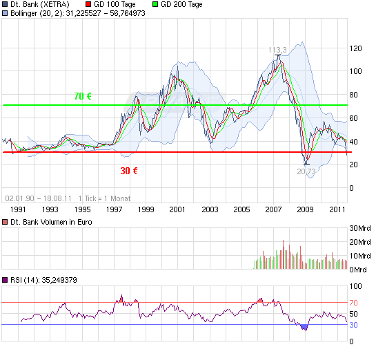 Deutsche Bank (moderiert 2.0) 431333