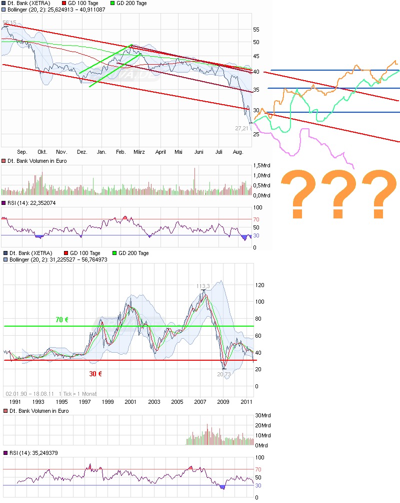 Deutsche Bank (moderiert 2.0) 431909