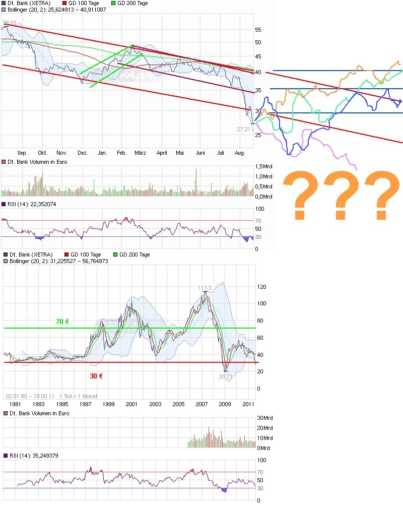 Und wieder Richtung Süden: Deutsche Bank(en) 431914