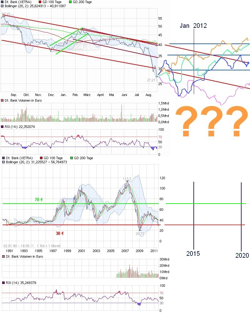 Antizykliker-Thread - v2.0 432405