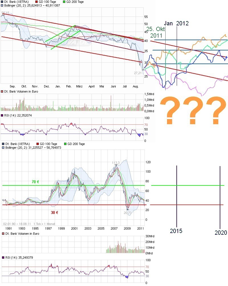 Deutsche Bank (moderiert 2.0) 435632