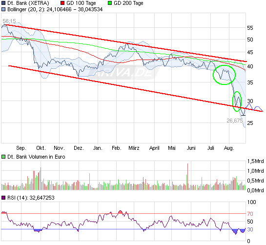 Deutsche Bank (moderiert 2.0) 433203