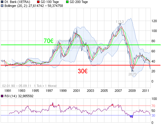 Deutsche Bank (moderiert 2.0) 436200