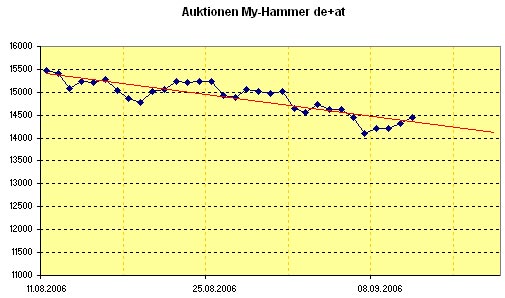 Abacho - Nun Rebound ? 56377
