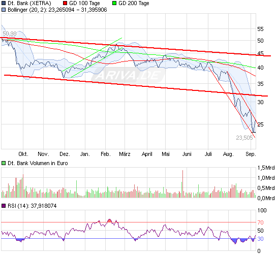 Deutsche Bank (moderiert 2.0) 437361