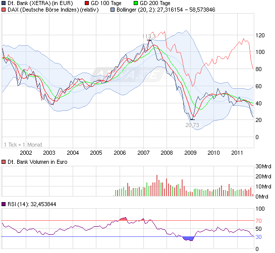 Deutsche Bank (moderiert 2.0) 437908