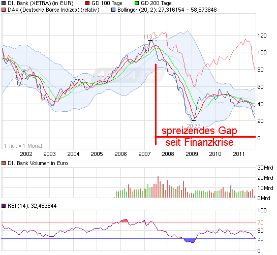 CoBa unter eingesammelter Summe der KE nach 4 Mona 437918