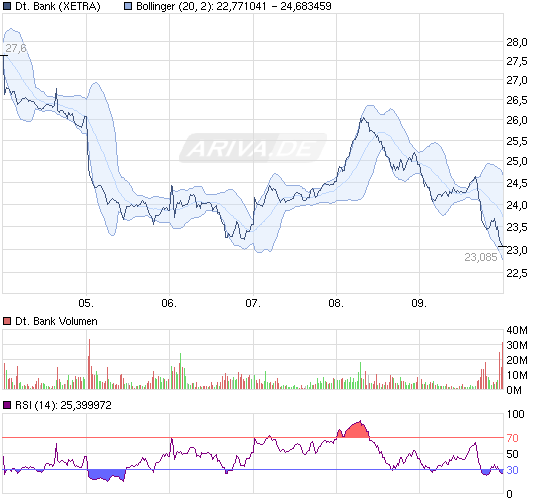 Deutsche Bank (moderiert 2.0) 437903