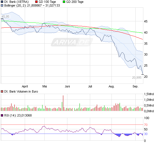 CoBa unter eingesammelter Summe der KE nach 4 Mona 438457