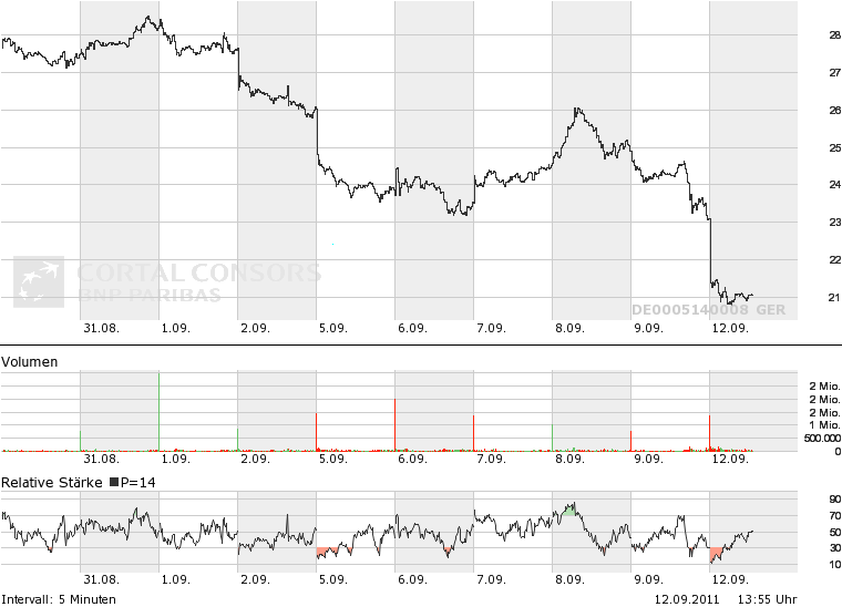 Deutsche Bank (moderiert 2.0) 438476