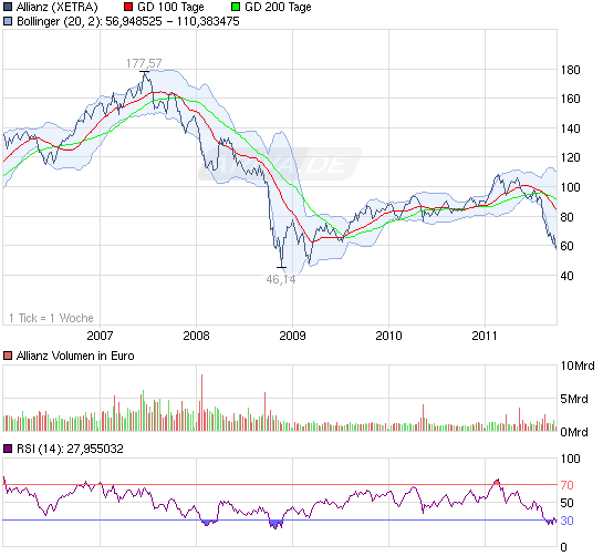 Achtung bei der Allianz AG 441579