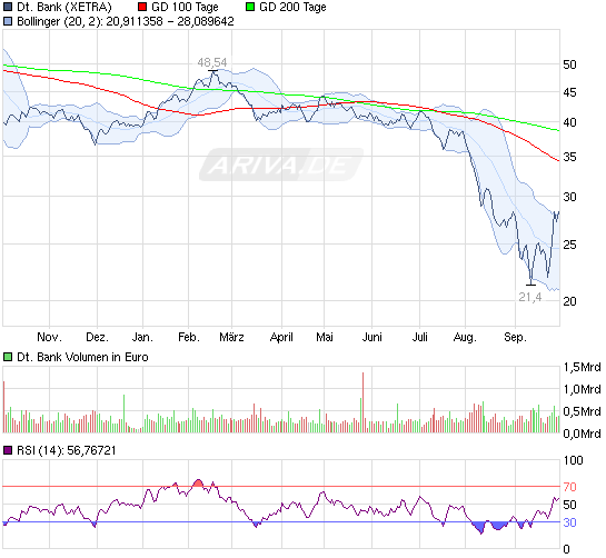 CoBa unter eingesammelter Summe der KE nach 4 Mona 444089