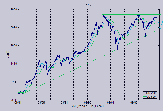 Antizykliker-Thread - v2.0 435993