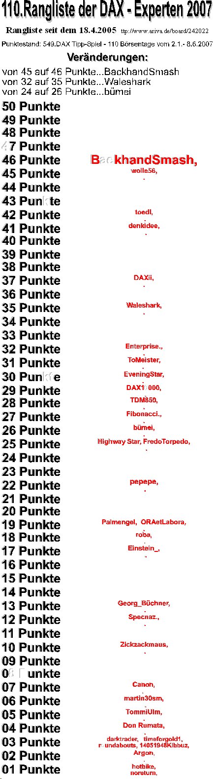 550.DAX Tipp-Spiel, Montag, 11.06.07 102670