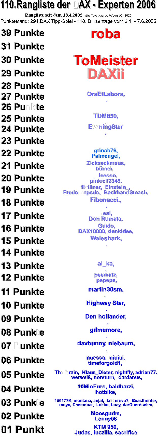 295.DAX Tipp-Spiel, Donnerstag, 08.06.06 42965