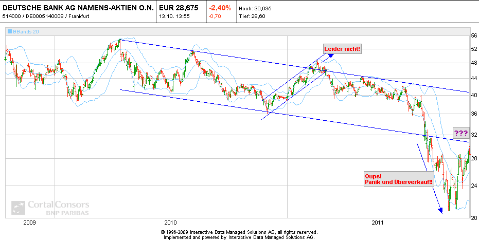 Deutsche Bank (moderiert 2.0) 451886