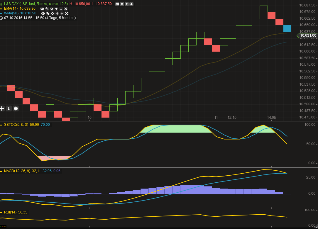 2016 QV DAX-DJ-GOLD-EURUSD-JPY 944676