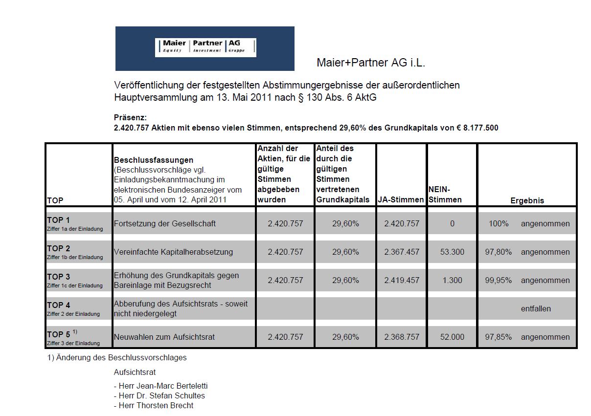  Maier&Partner (655280) 456498