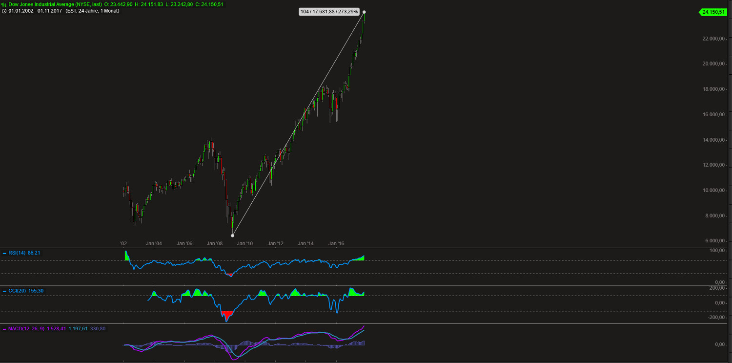 Barrick Gold 2.0 1027364