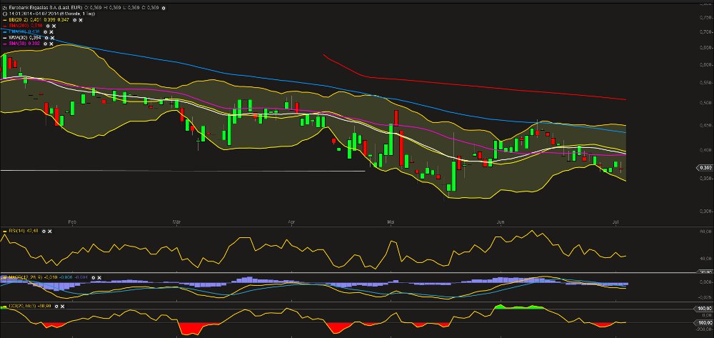Eurobank Ergasias - Der Diskussionstread 738392