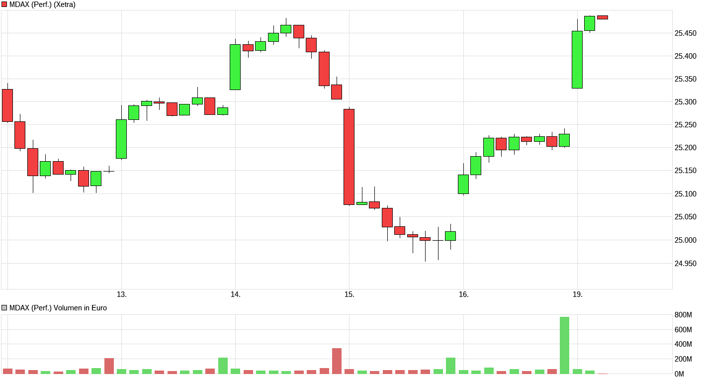 2017 QV-GDAXi-DJ-GOLD-EURUSD-JPY 996554