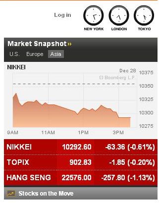 Quo Vadis Dax 2010 - Das Original 368788