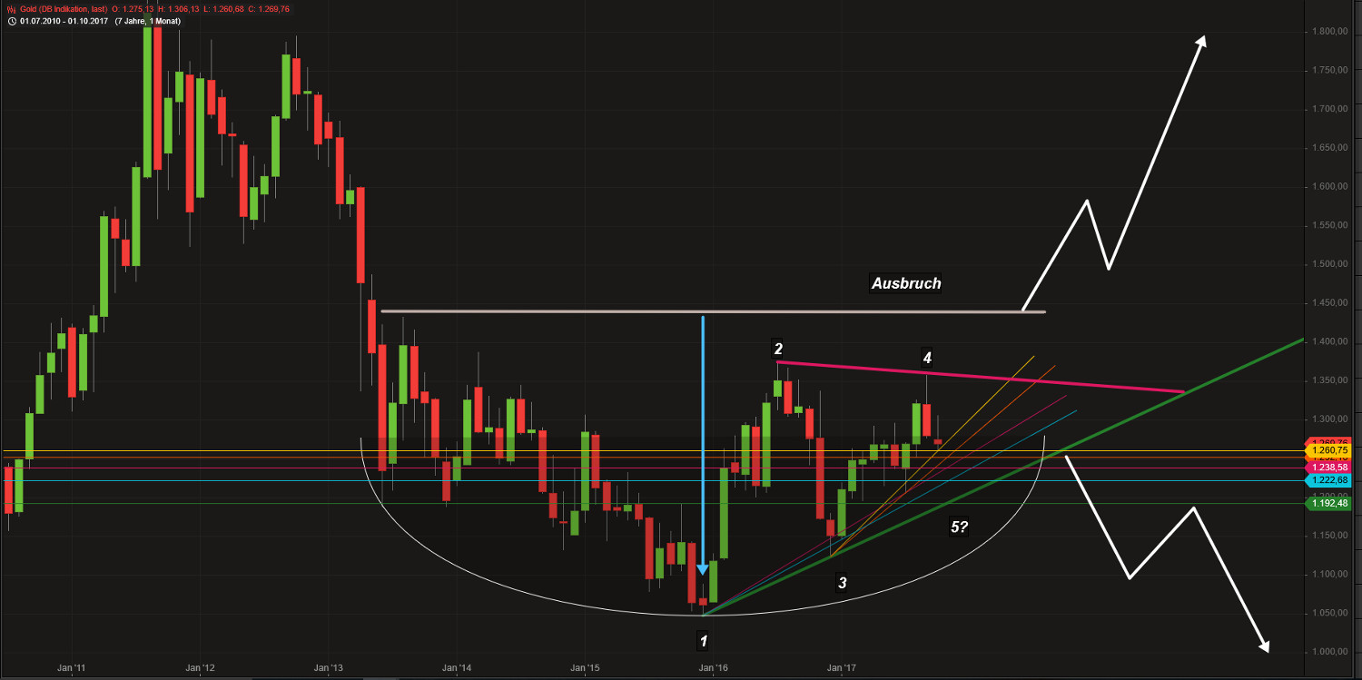 Barrick Gold 2.0 1021113