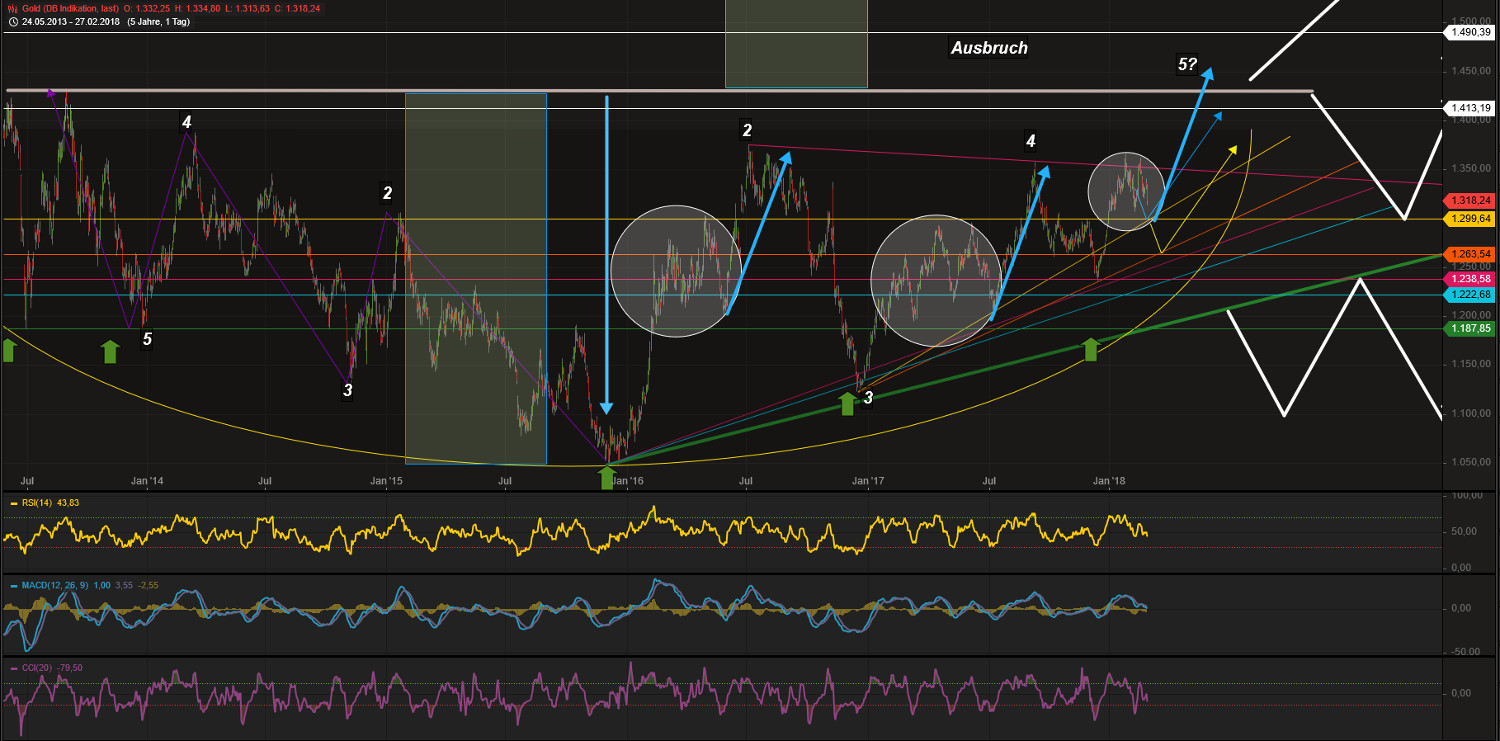 Barrick Gold 2.0 1042851